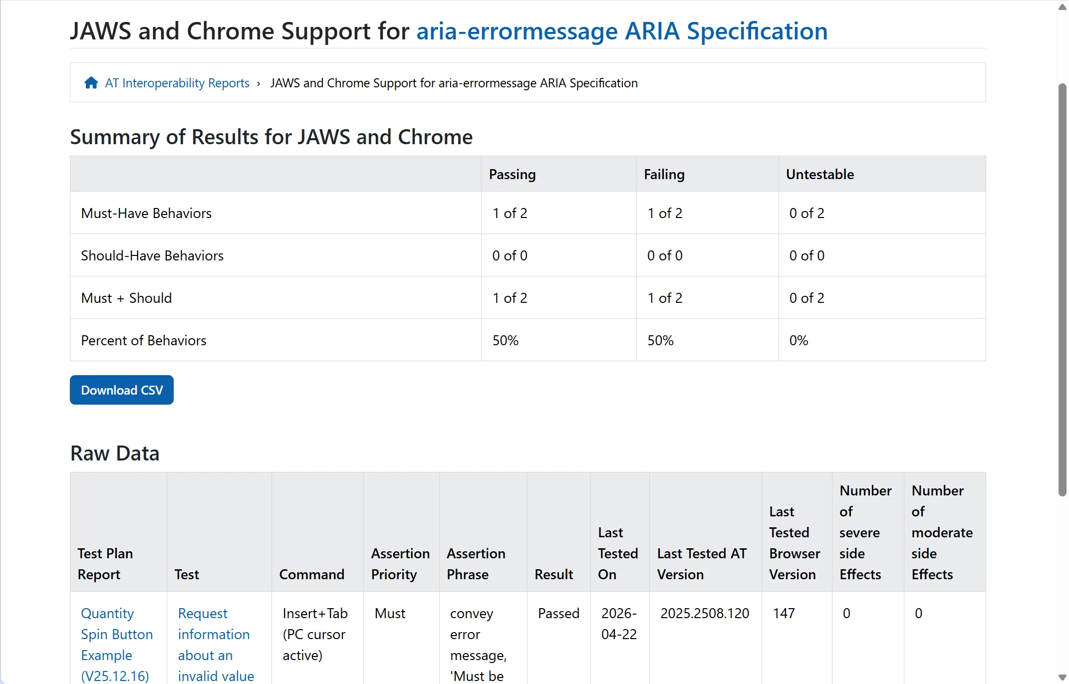 ARIA-ATのJAWSとChromeにおけるaria-errormessaageの自動テスト結果レポート。一部のテストが失敗していることが報告されている。